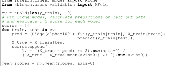 Figure 3 gives encoding and decoding results: the relationship between a given image pixel and four voxels of interest in the brain