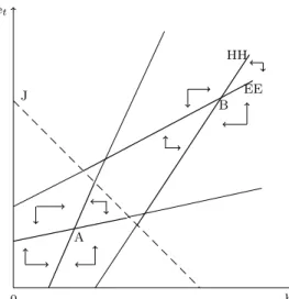 Figure 5: Phase diagram