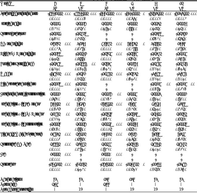 Table A5: Venture capital finance and financial market structure - Regression results with policy interactions and  logit transformed venture capital ratio