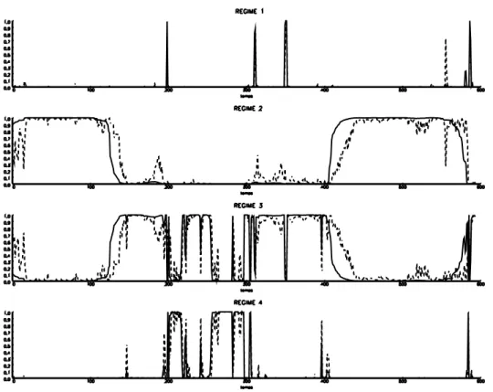 Figure 2: Filtered probabilities (dash line) and Smooth probabilities (solid line).