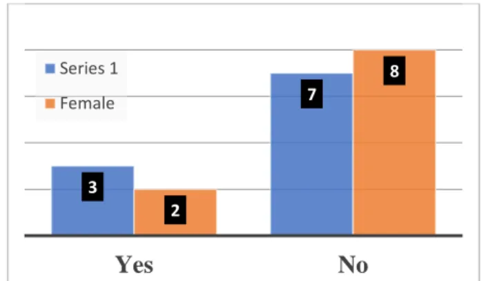 Figure 4.  Mixed-gender conversations lead to misunderstanding 