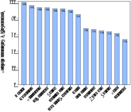 Figure 4: Part of migrants in U.S. 0 20406080100 Mexico