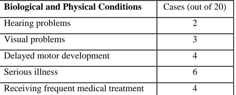 Table 2. Children’s Biological and Physical Conditions