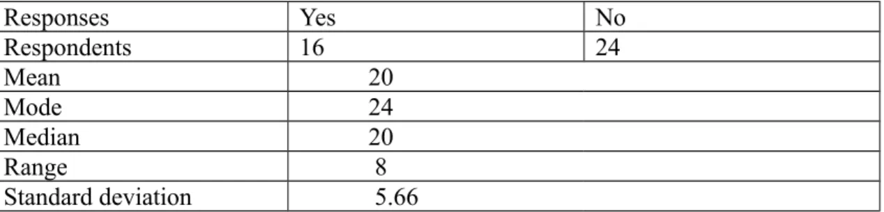 Table 5: Students’ Awareness about Language Transfer