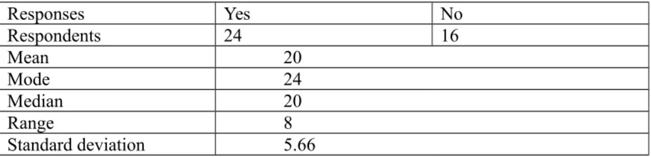 Table 6: Calculating Students’ Thinking about L1
