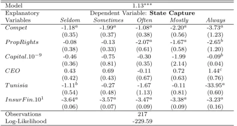 Table 7: Multinomial Logit Estimation: State Capture