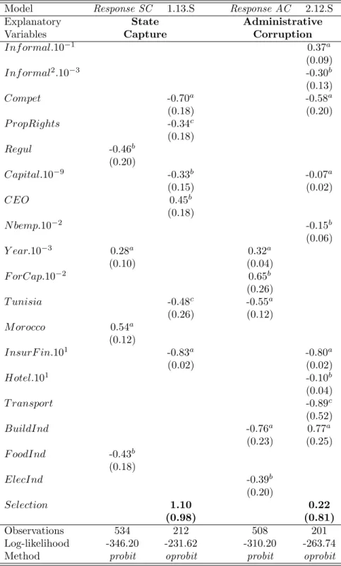Table 9: Selection Bias: Heckman Ordered Probit Estimations