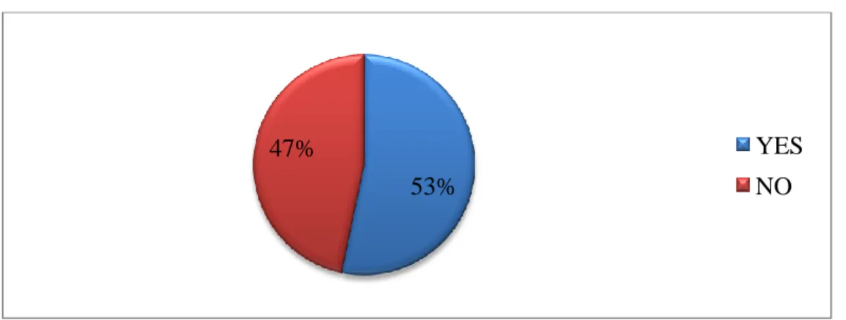 Figure 3.4.8: respondents’ views about the threat of new words on Arabic language  