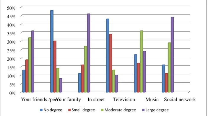 Figure 3.4.8: the sources of youth innovation  