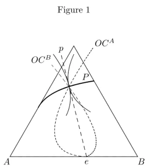 Figure 1 .......................................................................................................................................................................................................................................................