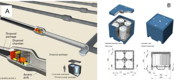 Fig. 1. Concrete components – A: view of the ILLW disposal cell – B: view of the ILLW disposal package