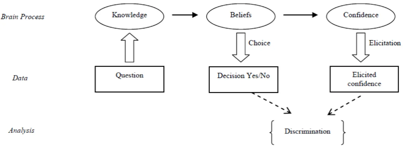 Figure 3: The epistemic model (quiz task)