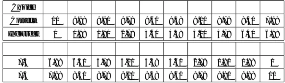 Table 1: Quadratic Scoring Rule