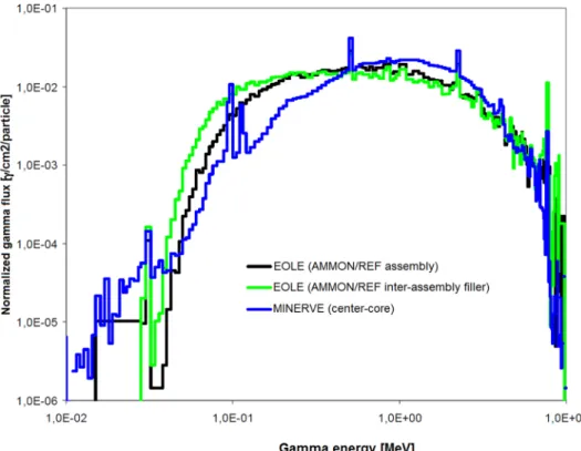 Figure 8 gives an example of calibration curves of TLDs (a) and OSLDs (b) encapsulated in aluminum pillboxes [6,19].