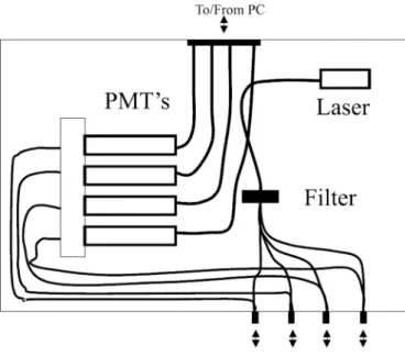 Table 5 provides an intercomparison of the previously described dosimetry techniques from the point of view of their suitability for post-irradiation and/or online photon heating measurements in ZPR
