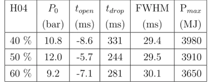 Table 6: Uncertain models for power transients calculations