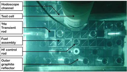 Figure 1: Radial cut of the CABRI reactor core