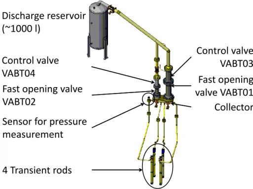 Figure 2: CABRI transient rods system