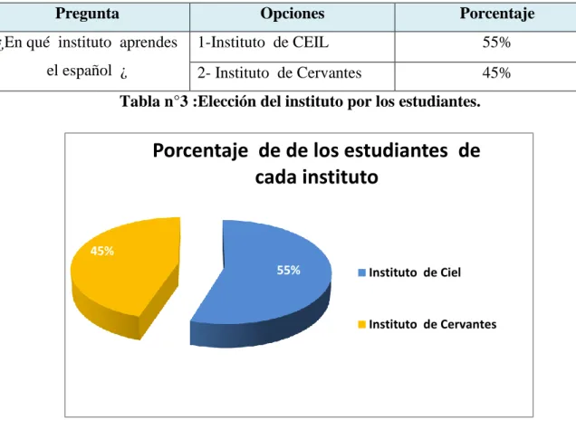 Tabla N° 4: que atrae al estudiante en su clase. 