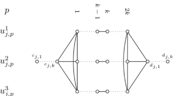 Figure 8: The graph G(c j ) when δ = 3