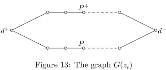Figure 13: The graph G(z i )