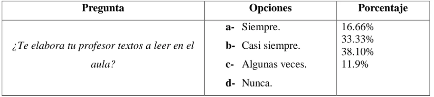 Tabla N°1: Interés por la lectura en clases 