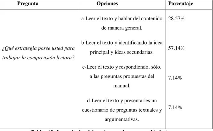 Tabla n°2: Los métodos del profesor en la comprensión lectora. 