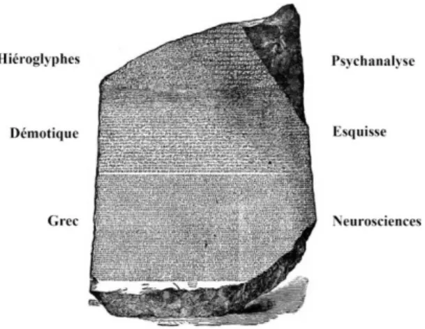 Figure 1. La pierre de Rosette de la psychanalyse 