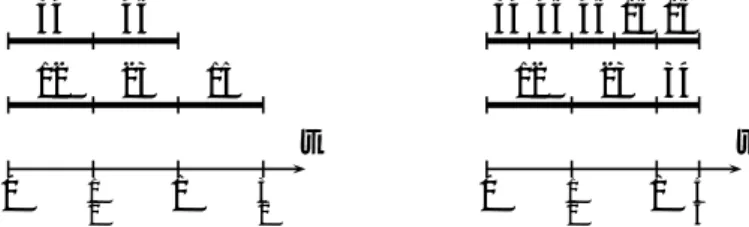 Figure 1: Time allocation for a 5-player game: Two examples of timetable