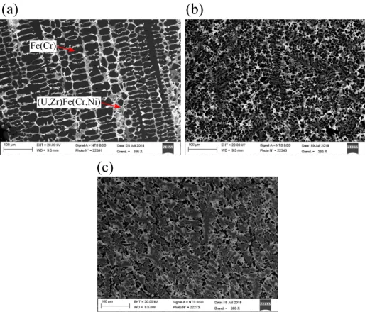 Figure 9: Microstructures of the solidified metallic droplet obtained from VITI-CORMET tests performed at 1700 ◦ C with an exposure time of 30 min (a), 90 min (b) and 180 min (c).