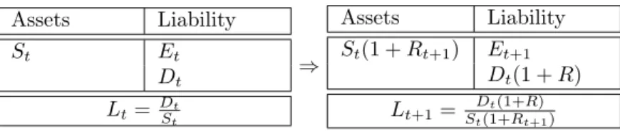 Fig. 4: Asset fluctuation effect on the balance sheet