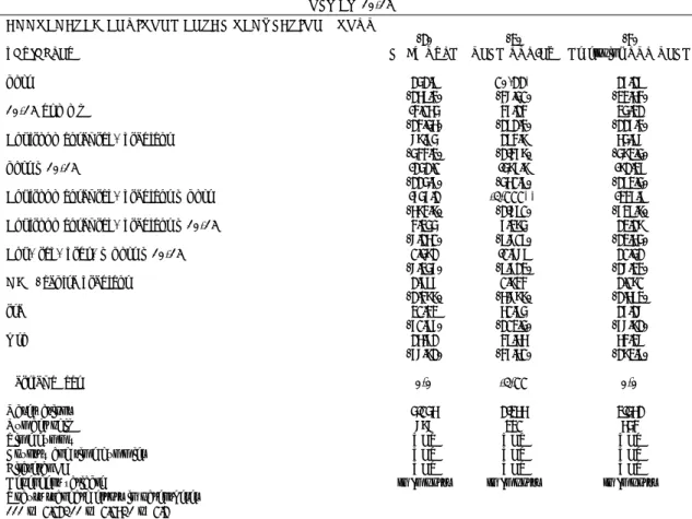 Table 9: Full results aggregated