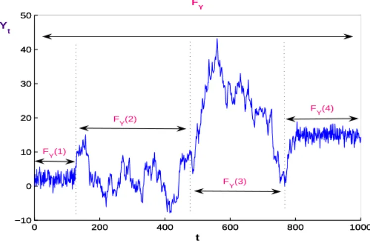 Figure 4: Example of a sequence of invariant distribution functions