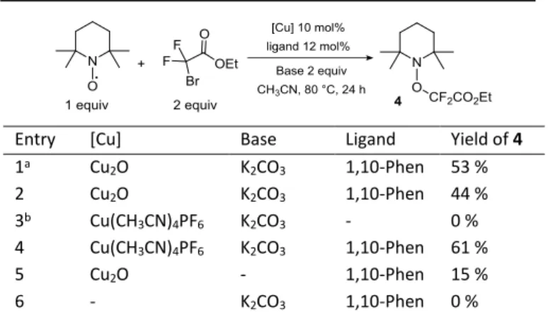 Table 4 Reaction energies for the different complexes (Enthalpy in  kcal.mol -1 ) A  B  C  D  E  SET  ΔE SET  55.2  39.9  11.7  39.1  16.7  HAT  ΔE HAT     -  28.4  4.7  25.8  4.1 