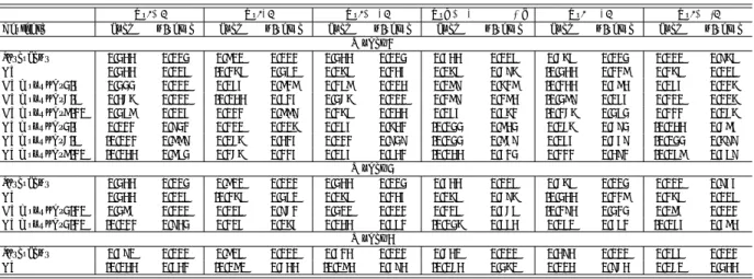 Table 4: Parametric tests for equality of proportions.