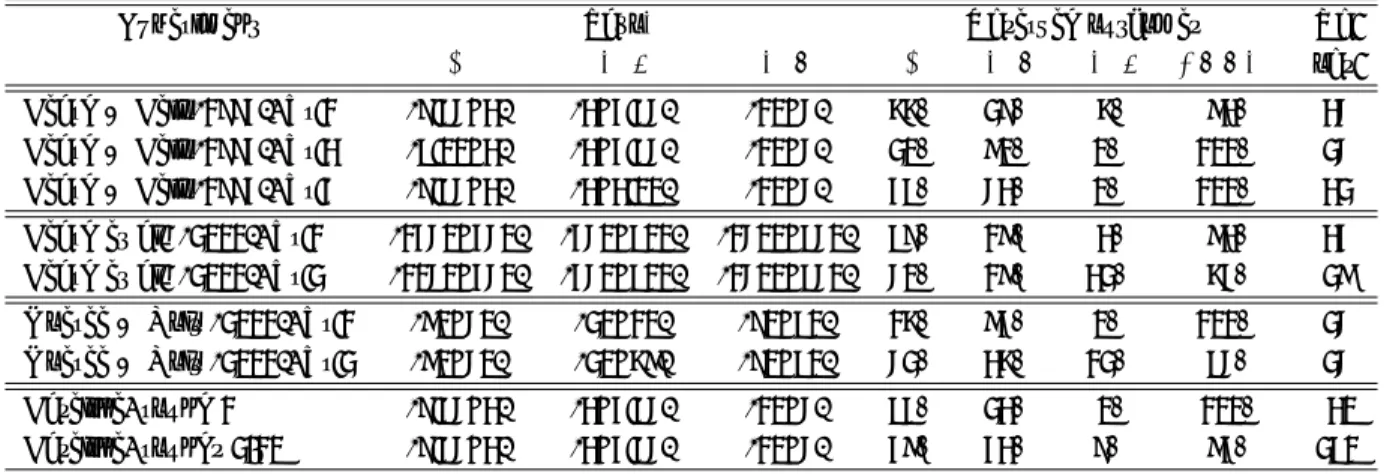 Table 1: Summary of experimental evidence on Rosenthal’s game