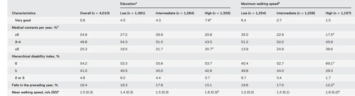 Table 1 Continued