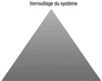 Figure 5 Le modèle Delta 