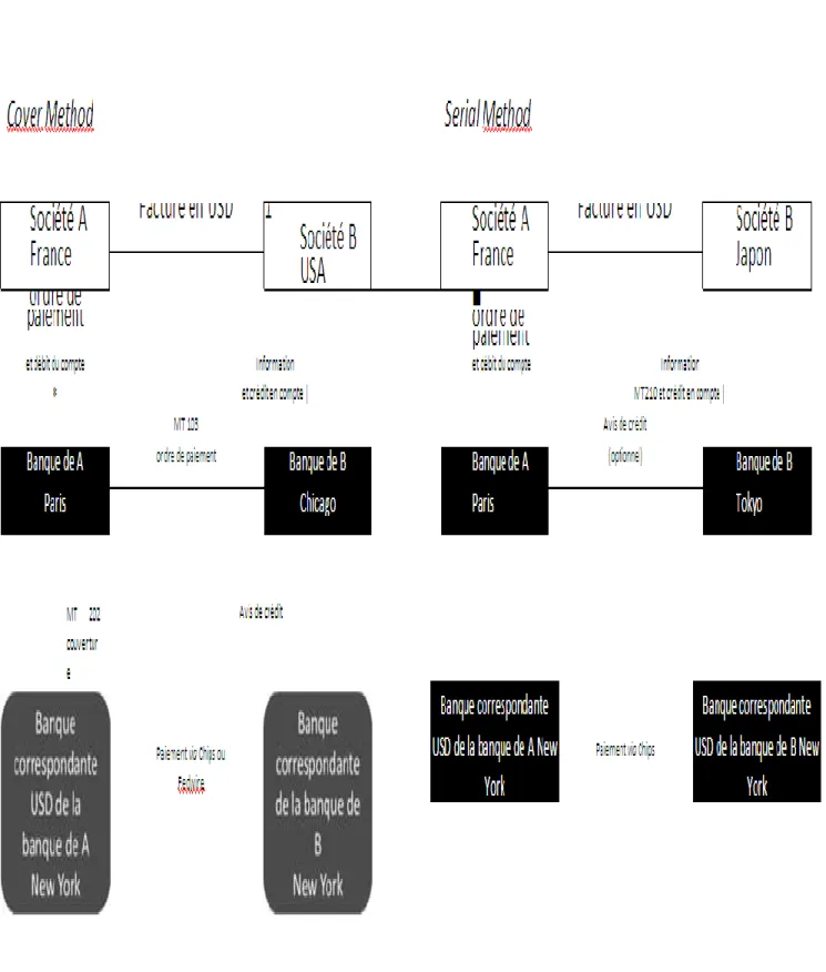 Figure 6. Méthodes de paiement à l'international 