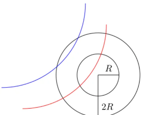 Figure 8. Representation of the two types of trajectories involved