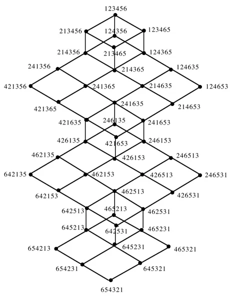 FIGURE 3 The distributive lattice  AS (6) Proposition 3