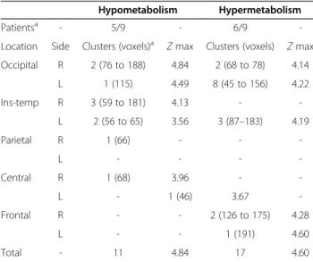 Table 2 Artifact localization in nine patients from group I (pediatric pseudo-control group, n = 24) using SPM-P procedure