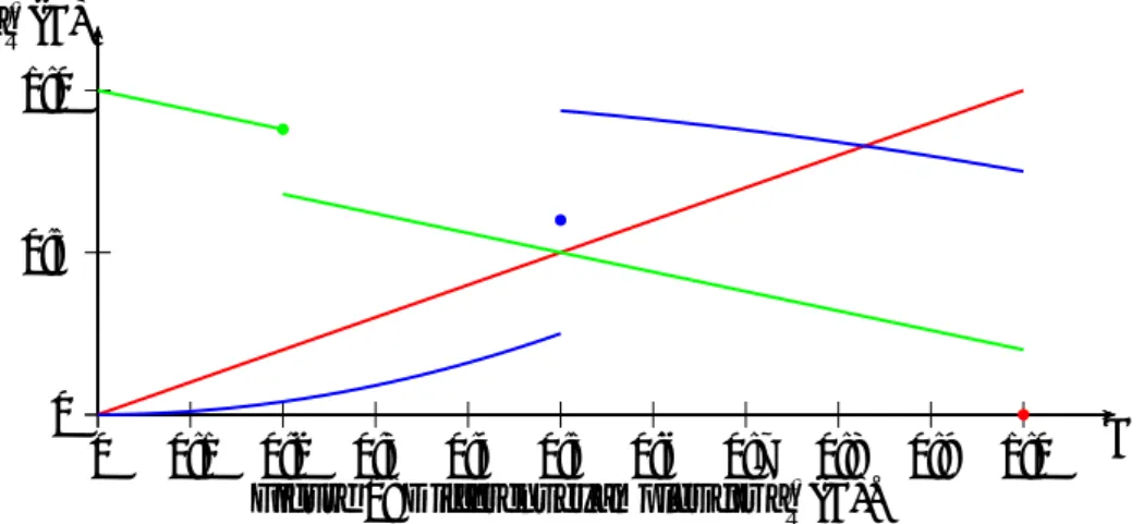 Figure 1: Different examples for a ∗ R (ω).