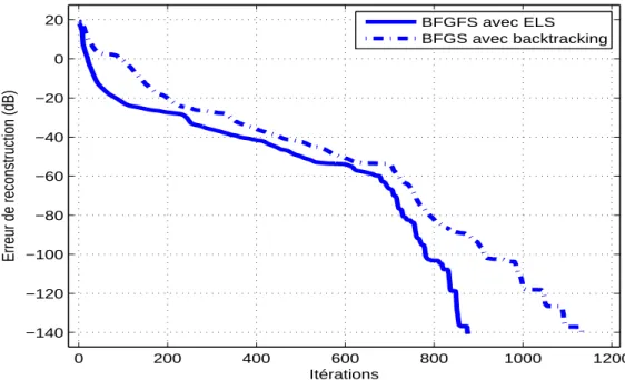 Figure 3.7  Comparaison du BFGS ave le baktraking (alternant ave de l'ELS toutes les