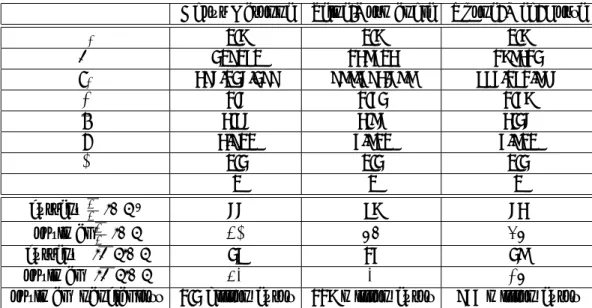 Table 3 shows the calibration of the three different water agencies in France and their optimal water main quality indices