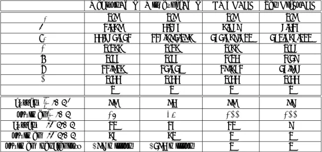 Table 4: Calibration of U.S. water utilities.