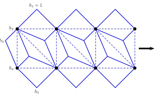 Figure 4: RSOS lattice (solid thick lines) and label convention for the basis in the height space for a triangular-lattice of width L = 2 (dashed thinner lines)