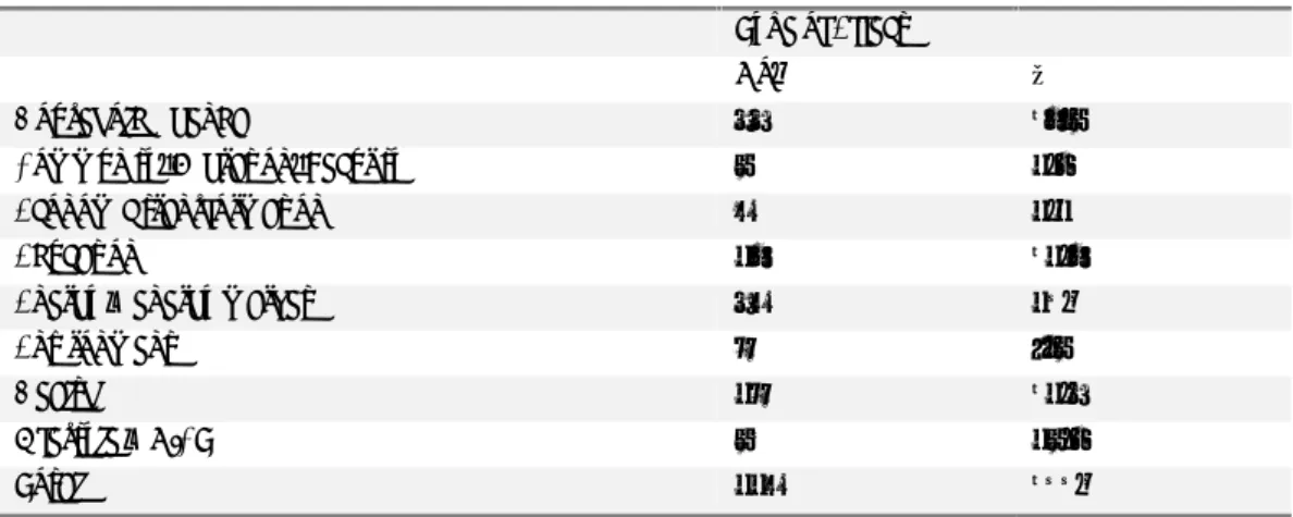 Table 9 - Distribution of impacts by effect type (scientific data)  Type of Effect 