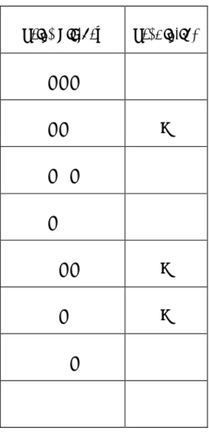Table   1.   Example   of   a   strategy   used   in   the   Minority   Game[12]   and   the   $-­‐‑Game[13]