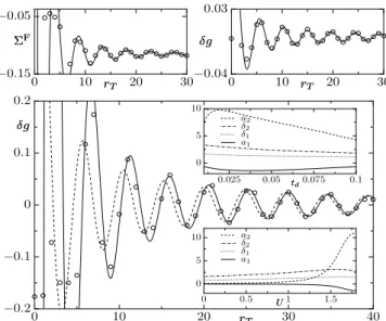 FIG. 4: Effect of the tip as a function of r T for θ T = 0 when E F = − 3.57, 2L y + 1 = 301 and V T = − 2